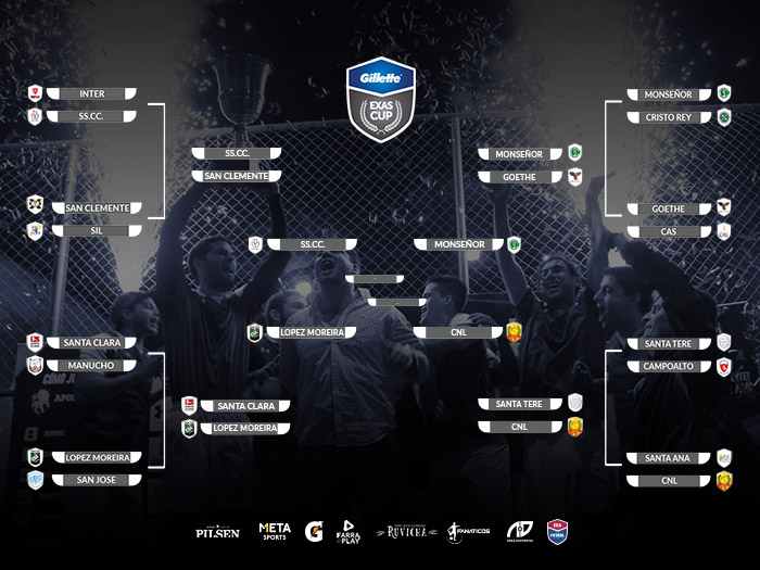 Habemus semifinal